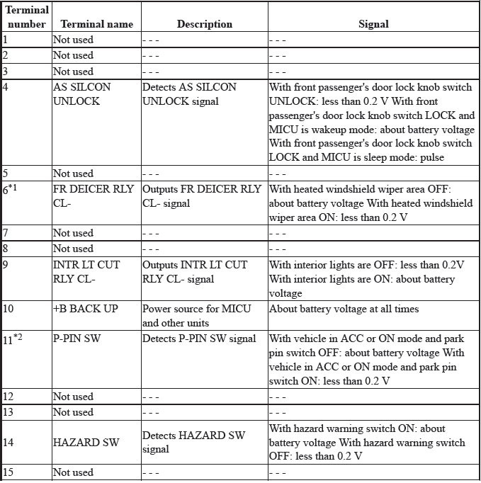 Electrical System - Testing & Troubleshooting